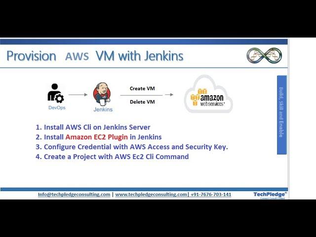 Launch AWS EC2 with Jenkins | DevOps Tutorial