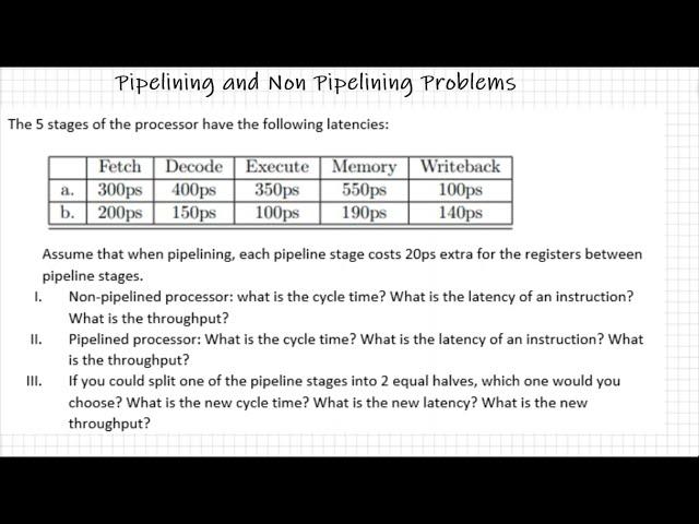 Computer Architecture: Pipeline and Non pipeline Comparision Problem