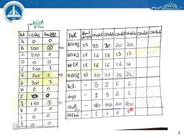 sheet 6 - Project Management