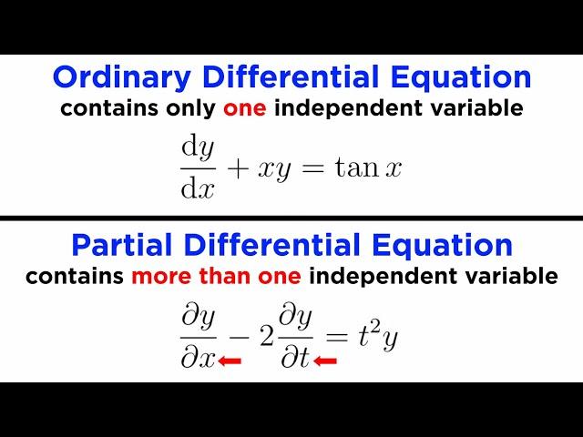 Classification of Differential Equations