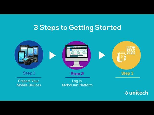 Unitech - Getting Started with MoboLink