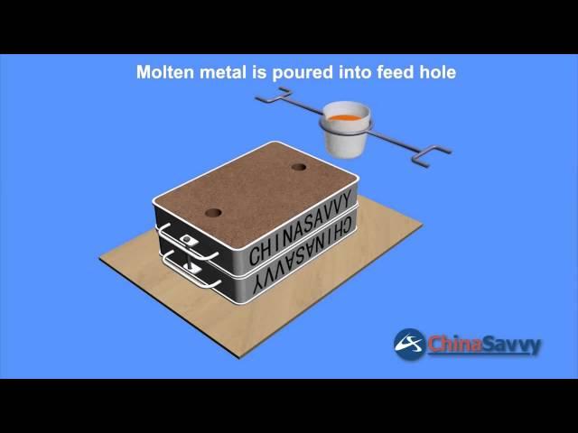 Sand casting animation