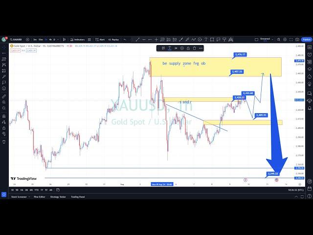 xauusd analysis tomorrow - xauusd gold technical analysis 12 august 16  2024