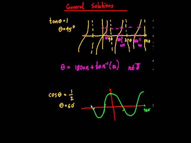 General Solution for sin, cos and tan