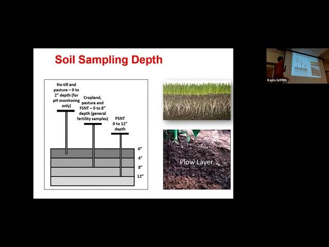 Soil and manure sampling, analysis, and assessment: Fundamentals of Nutrient Management 2024