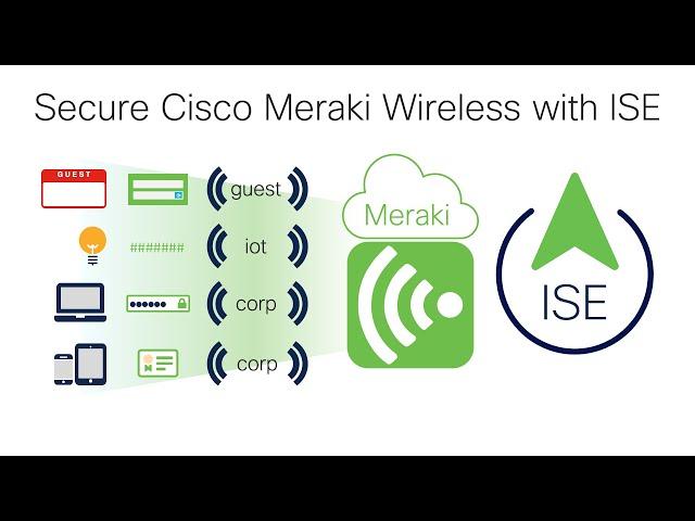 Secure Cisco Meraki Wireless with ISE