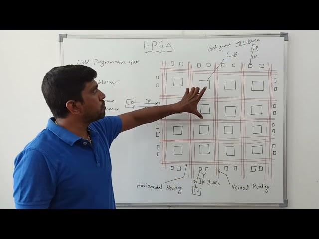 Field Programmable Gate Array in VLSI Design || Learn Thought || S Vijay Murugan