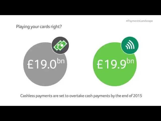 Sage Pay Landscapes Report 2015