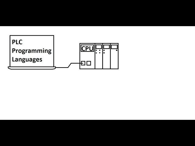 PLC Programming languages