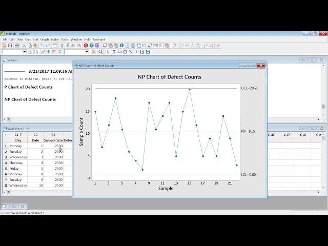 Attribute Control p np c & u charts explained with example in Minitab