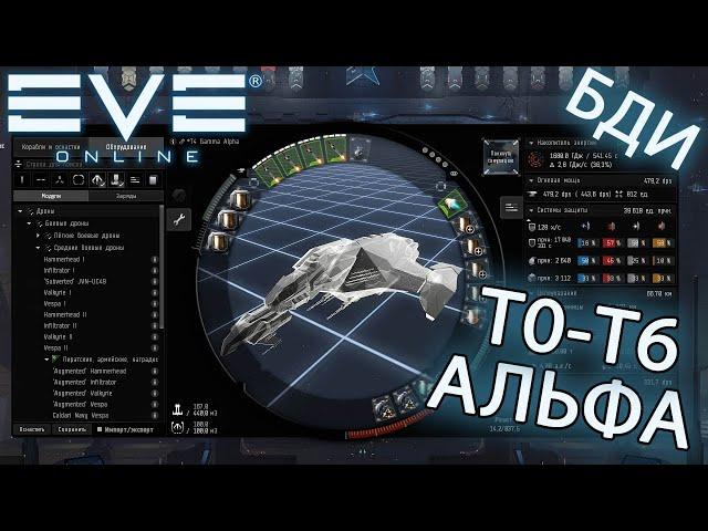 EvE online |  АЛЬФА АККАУНТ ОТ Т0 ДО Т6