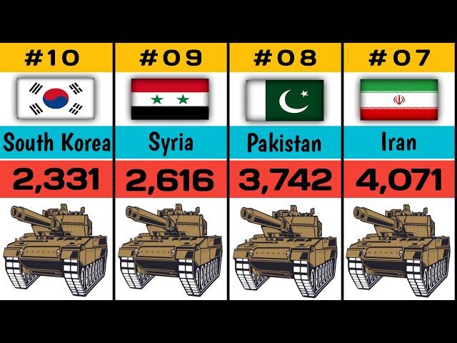 Military Tank Strength by Country | Combat Tank Strength by Country | Tank Strength by Country 2023