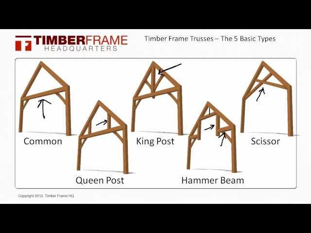 Timber Frame Trusses - The 5 Basic Truss Types