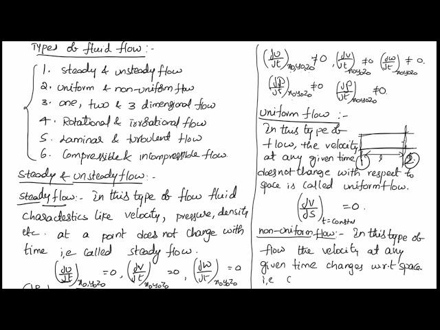 DIifferent types of fluid flow in  fluid mechanics