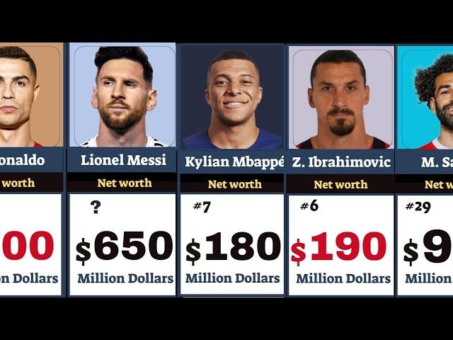 Top 50 Richest Football Players in 2024