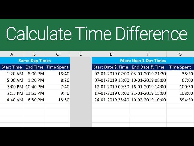 Calculate Time Difference in Excel