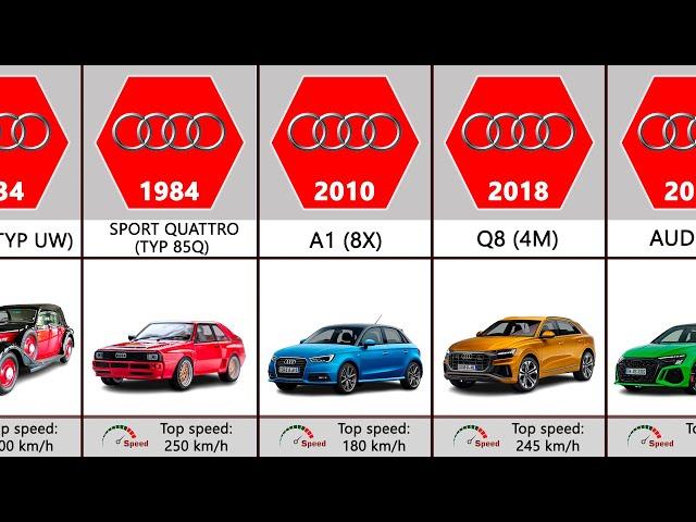 Audi Evolution (1910-2024)