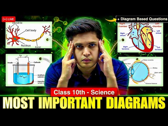 Class 10th Complete Science Most Important Diagrams| Diagram Based Questions | Prashant Kirad