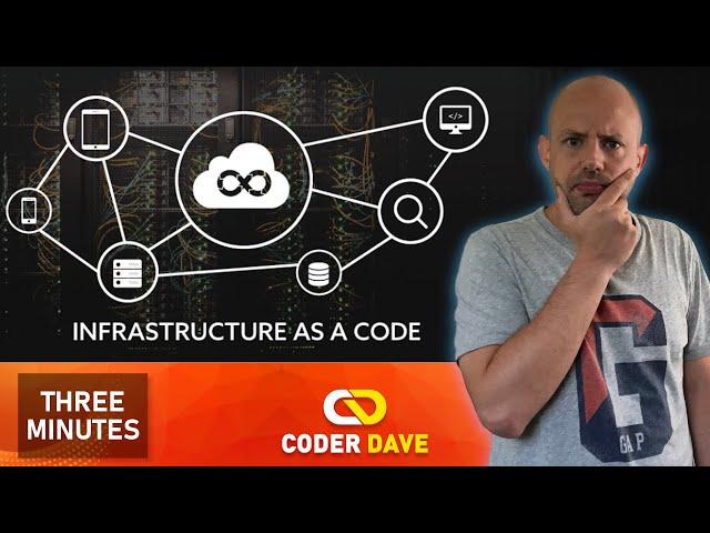 Introduction to Infrastructure as Code (IaC) in 3 Minutes