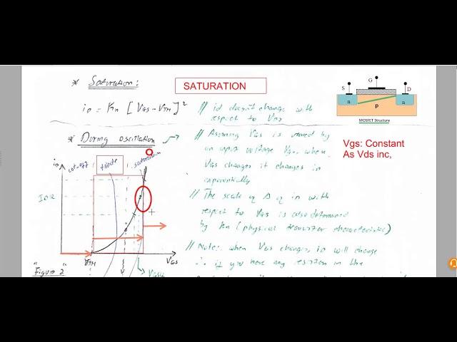 MOSFET Fundamentals PART 3  Saturation mode