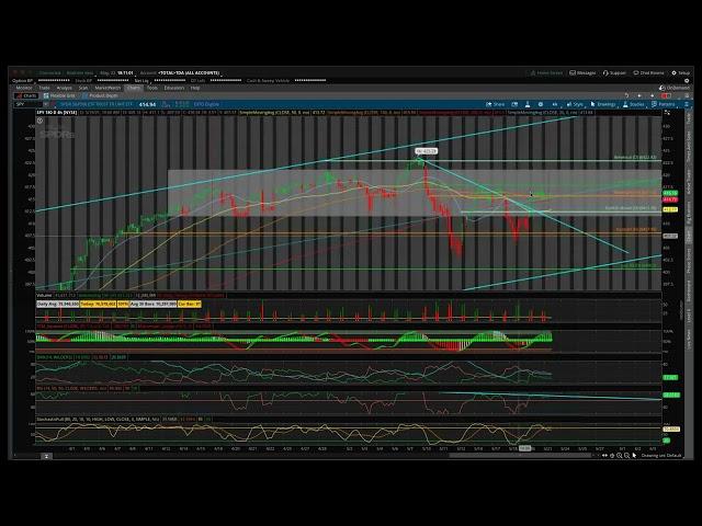 OTWS Chat with the traders May 23 2021