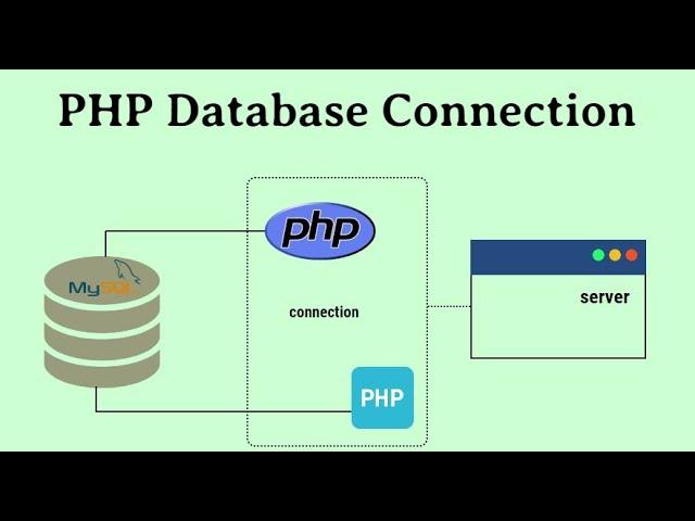 Mastering PHP Database Connection: Step-by-Step Tutorial for Beginners - Code With Mark