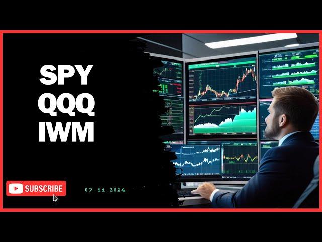 SPY, QQQ, & IWM Explained In Depth Analysis & Insights for Investors
