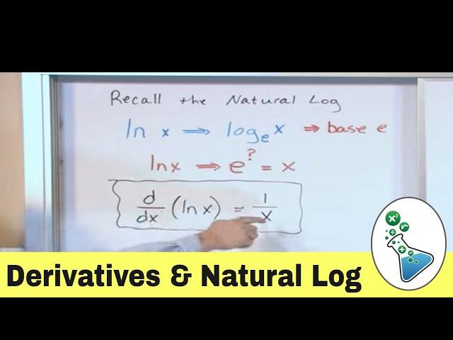 Finding Derivatives of the Natural Log Function