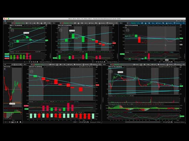 Day Trading Set up and what to look for to get into the trade