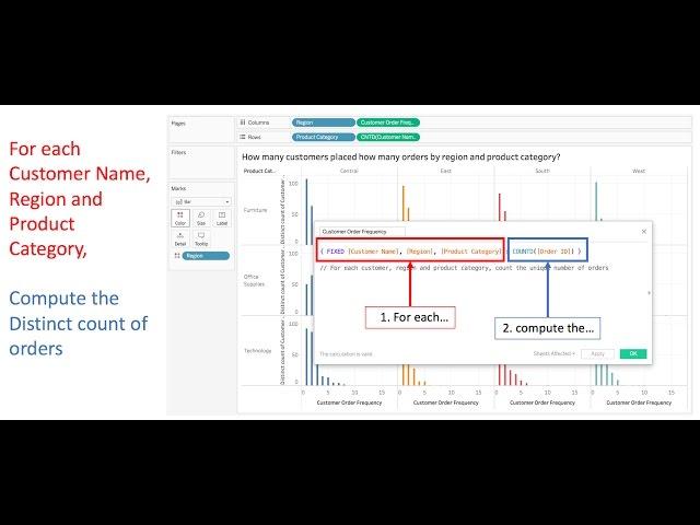 LODs in Tableau: The Ultimate Guide to Level of Detail Expressions