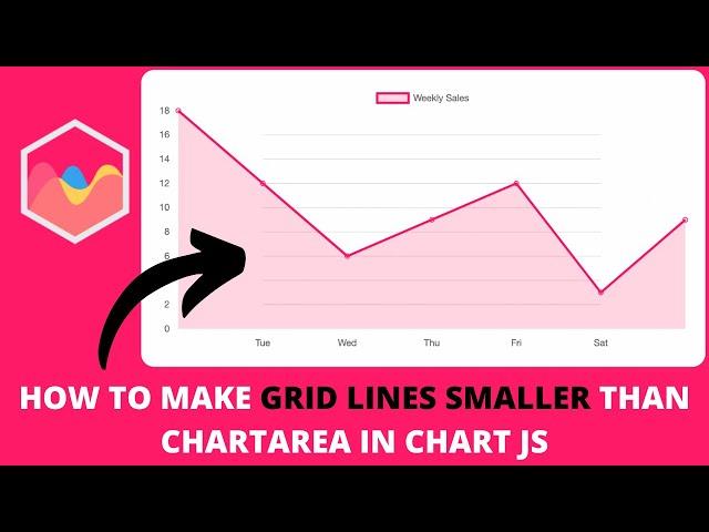 How to Make Grid Lines Smaller than ChartArea in Chart JS