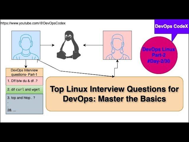 DevOps Interview: Linux Intermediate Level with Real time Scenario Day-2