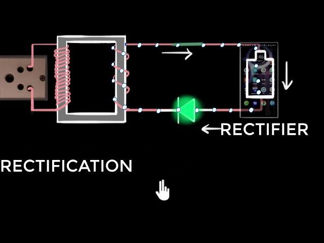Half wave rectifiers | Class 12 (India) | Physics | Khan Academy