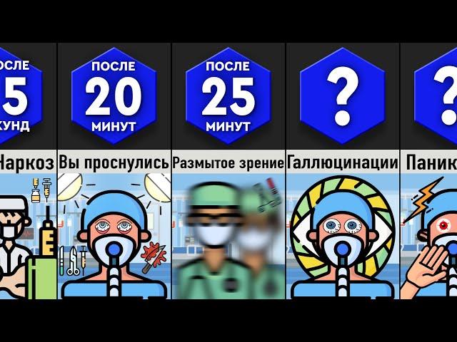 Что, Если Проснуться Во Время Операции?