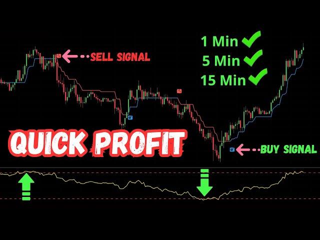 Scalping Strategy That Works on 1 Min, 5 Min, and 15 Min Charts – Quick Profits
