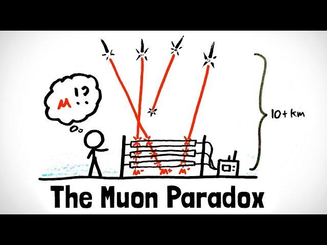 Impossible Muons