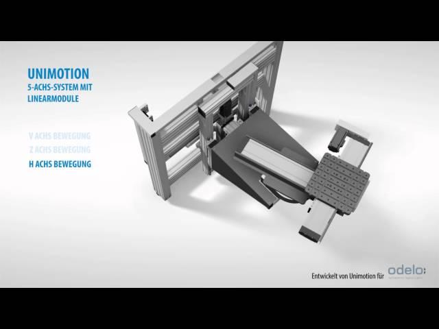 UNIMOTION 5-achs-system mit Linearmodule (GER)