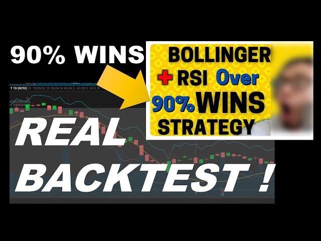 Profitable Strategy Using Bollinger Bands and RSI Automated in Python