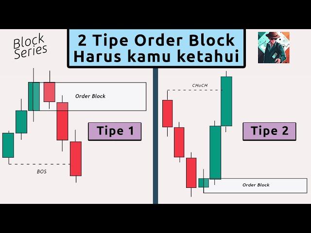 Cara Trading Menggunakan Order Block!!