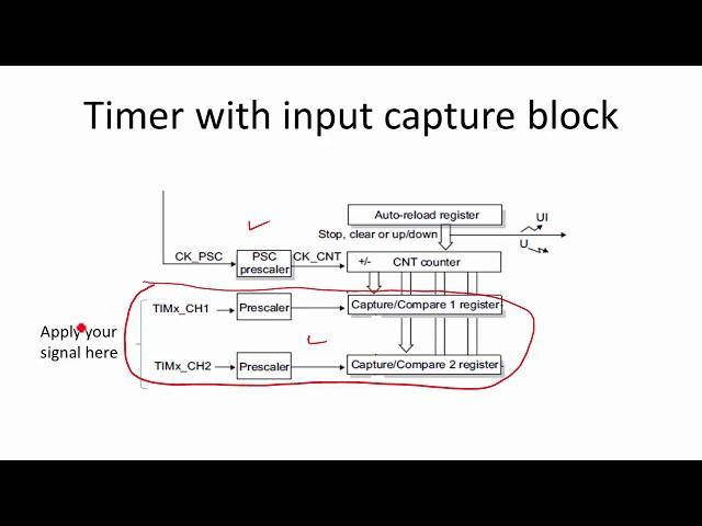 STM32 General Purpose Timer: Understanding Input Capture IC Mode -1