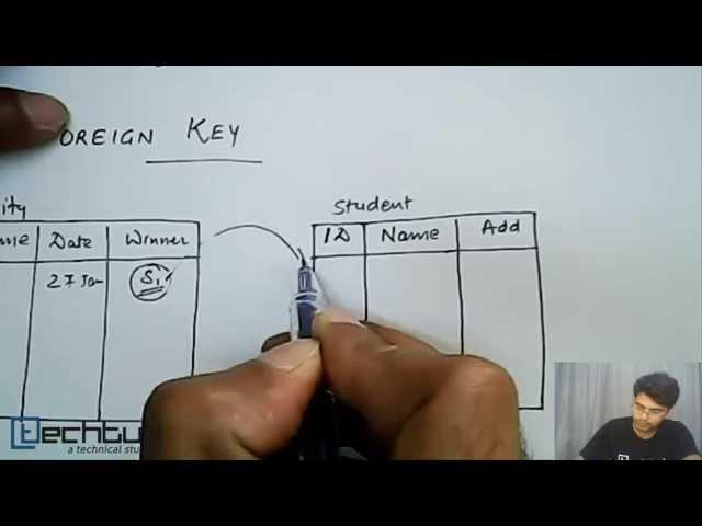 Foreign Key | Database Management System