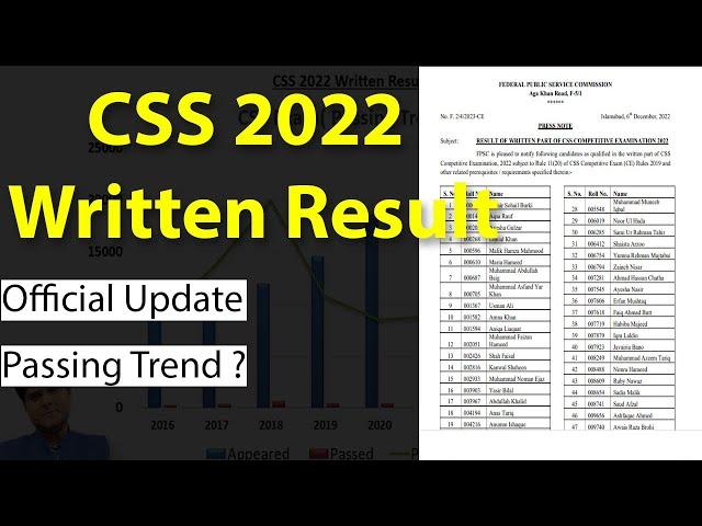 CSS 2022 Written Result | Ghulam Murtaza Dahar