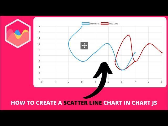 How to Create a Scatter Line Chart in Chart js