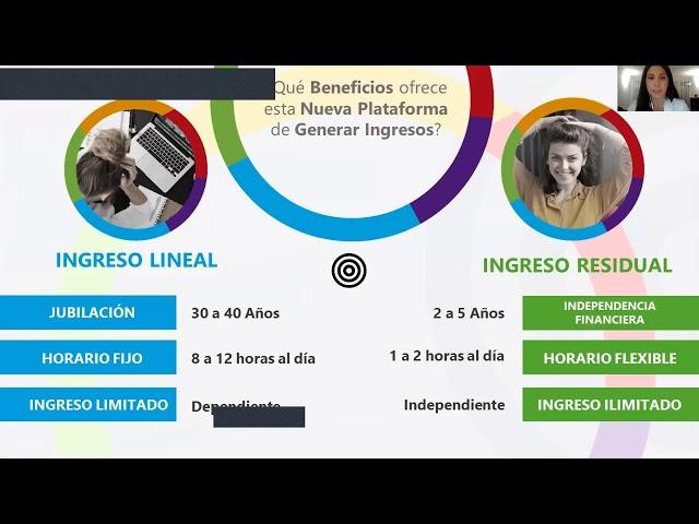 Ariadna Virguez nos muestra una oportunidad de negocios para generar ingresos residuales desde casa.