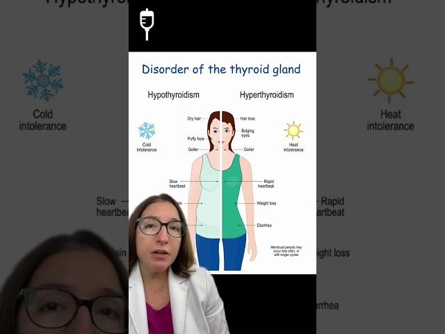 Thyroid Disorders: Medical Surgical SHORT | @LevelUpRN