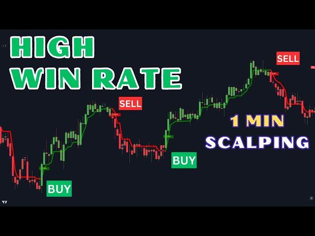 Best 1 Minute Forex Scalping Strategy - Step by Step