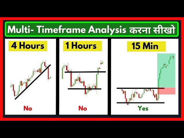 Find Perfect Entry and Exit using Multi Timeframe Analysis | Price lesson Hindi