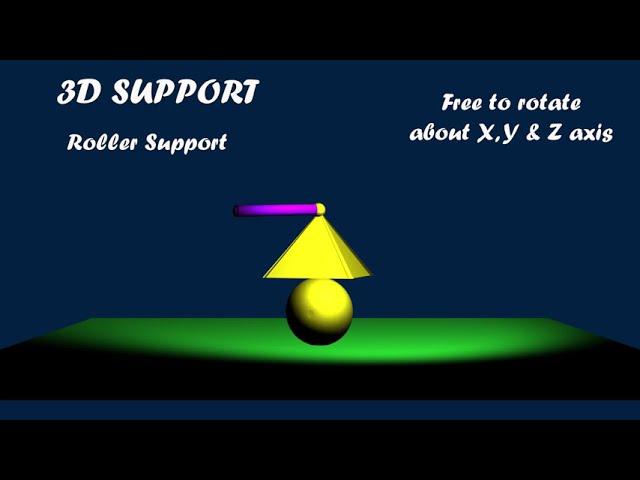 Animation of Supports, Roller Support, Hinge Support, Fixed Support