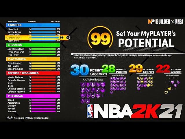 THE BEST BUILDS on NBA 2K21 NEXT GEN! MOST OVERPOWERED BROKEN BUILDS!