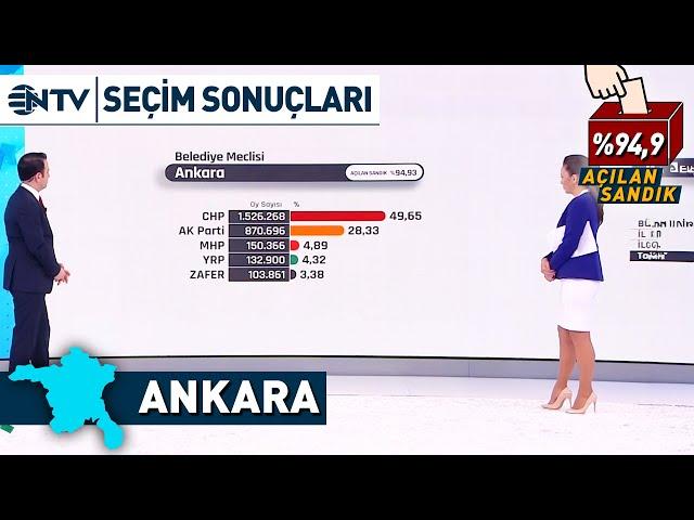 Ankara Belediye Meclis Üyesi Dağılımında Son Durum! | NTV